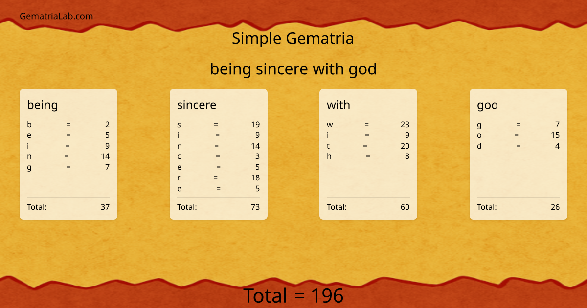 being sincere with god in simple Gematria